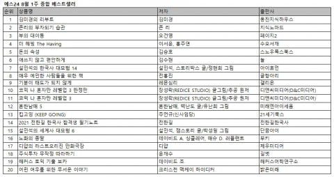 썸네일이미지