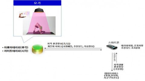 썸네일이미지