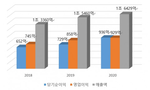 썸네일이미지