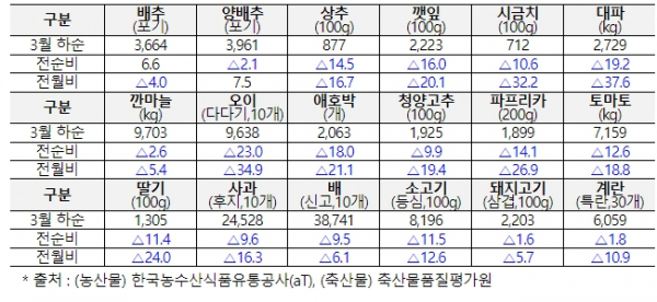 썸네일이미지