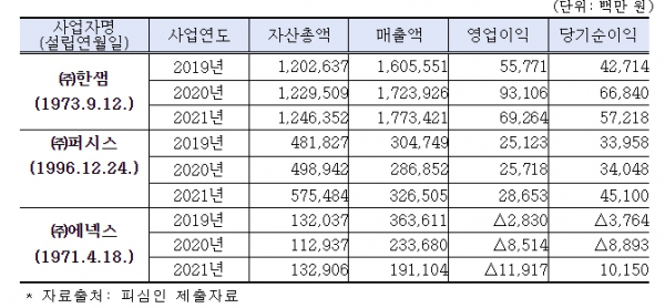 썸네일이미지