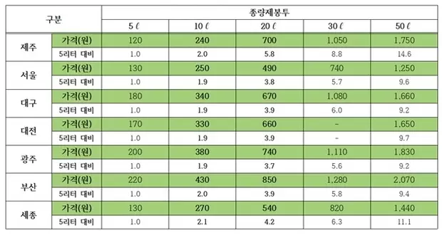 썸네일이미지