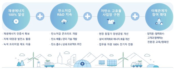 사진=삼성물산 제공