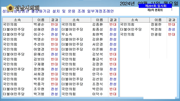 사진=성남시의회 제공